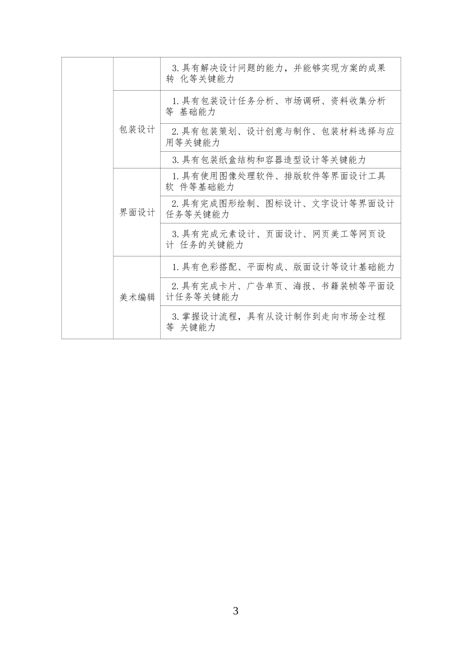 （中职）ZZ023艺术设计赛项规程（8月24日更新）_第3页