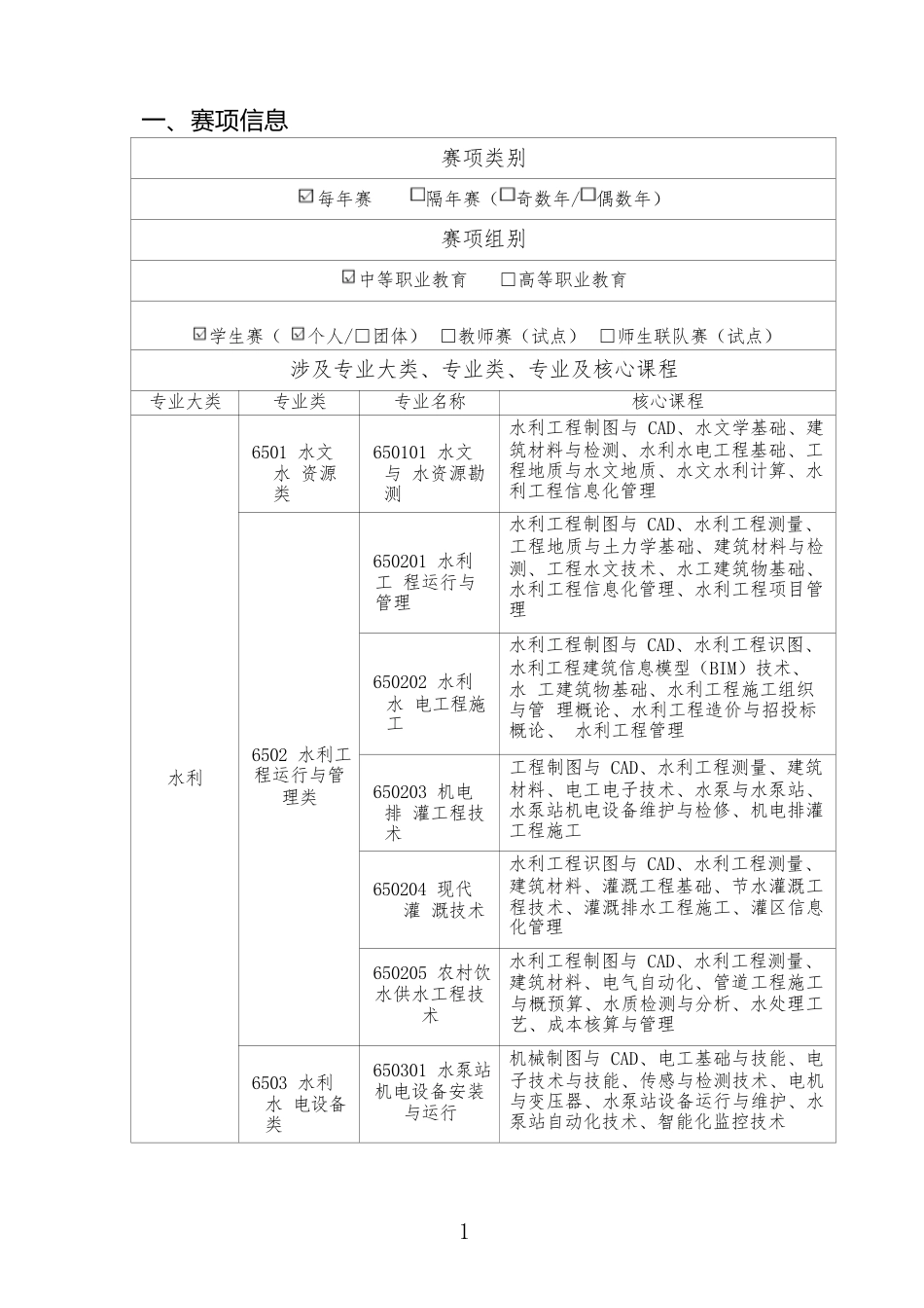 （中职）ZZ006水利工程制图与应用赛项规程（8月31日更新）_第2页