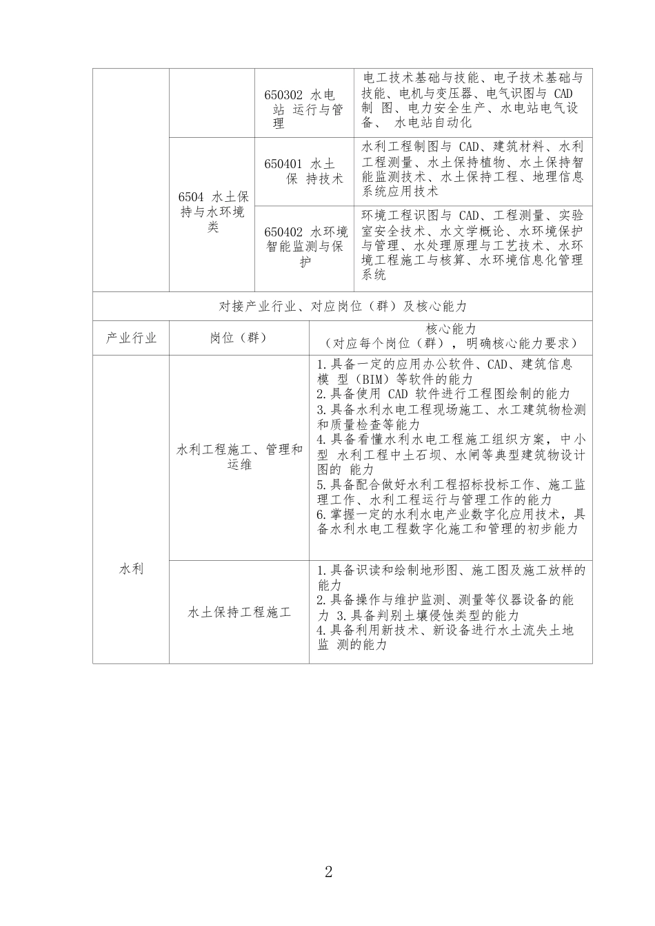 （中职）ZZ006水利工程制图与应用赛项规程（8月31日更新）_第3页