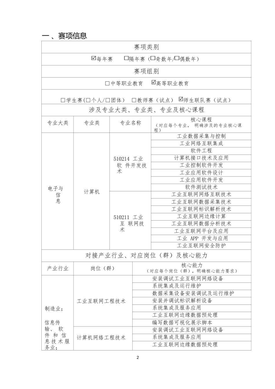 （高职）GZ037工业互联网集成应用赛项规程（师生同赛）_第2页
