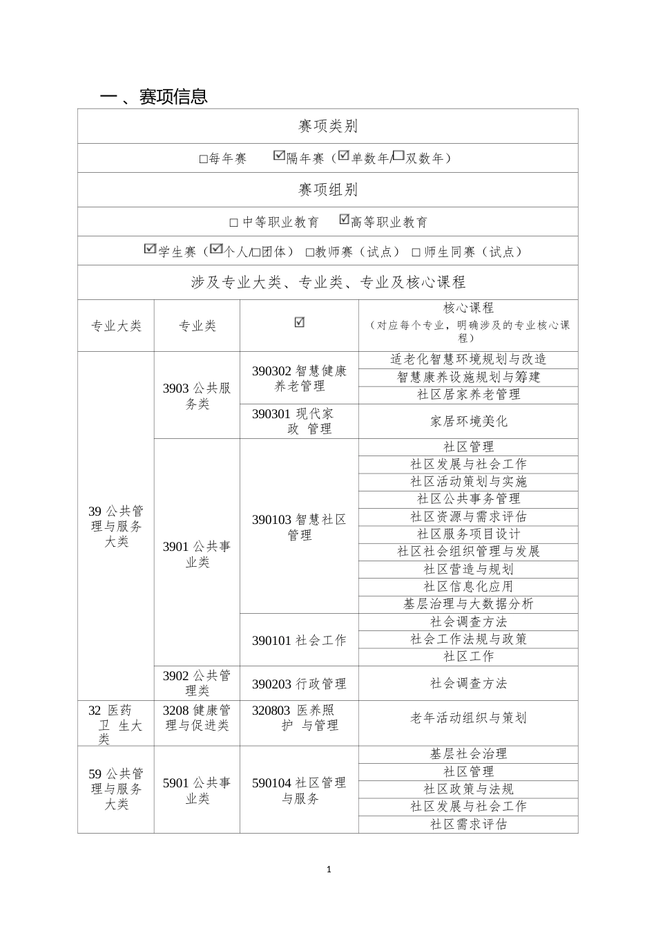 （高职）GZ088社区服务实务赛项规程_第2页