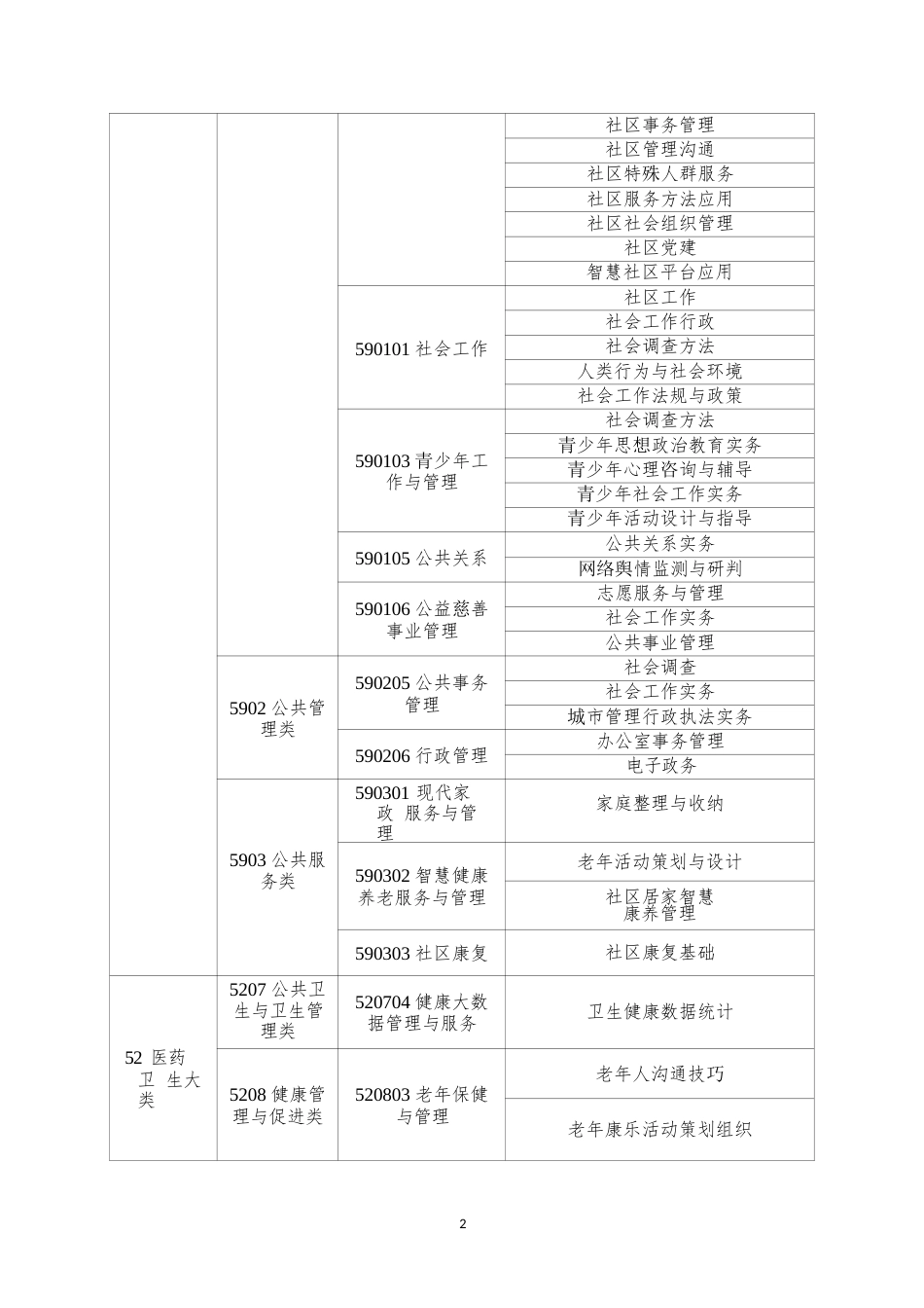 （高职）GZ088社区服务实务赛项规程_第3页