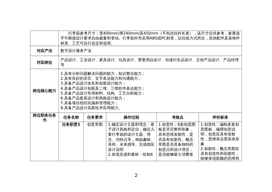 （全国职业技能比赛：高职）GZ083产品艺术设计赛题第四套_第2页