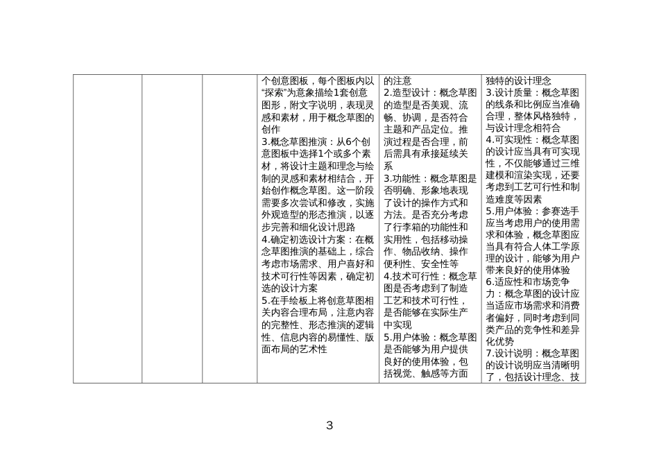 （全国职业技能比赛：高职）GZ083产品艺术设计赛题第四套_第3页