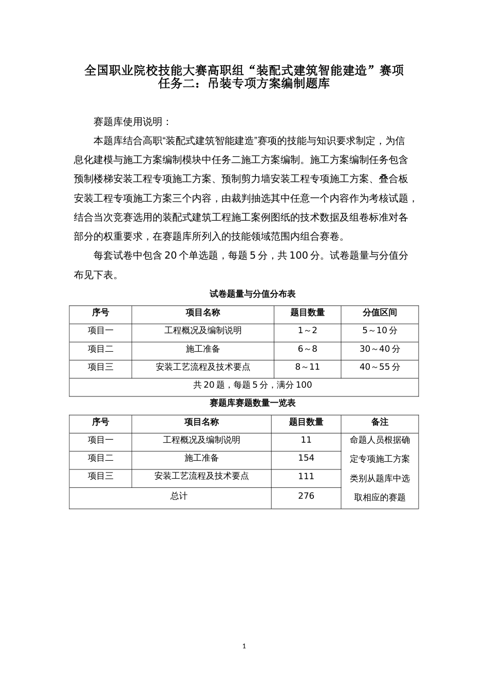 全国职业技能比赛：高职）GZ008装配式建筑智能建造赛项任务二：吊装专项方案编制题库_第1页