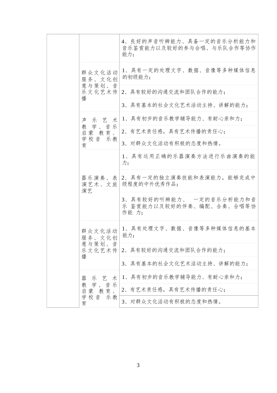 （中职）ZZ043声乐、器乐表演大赛赛项规程_第3页