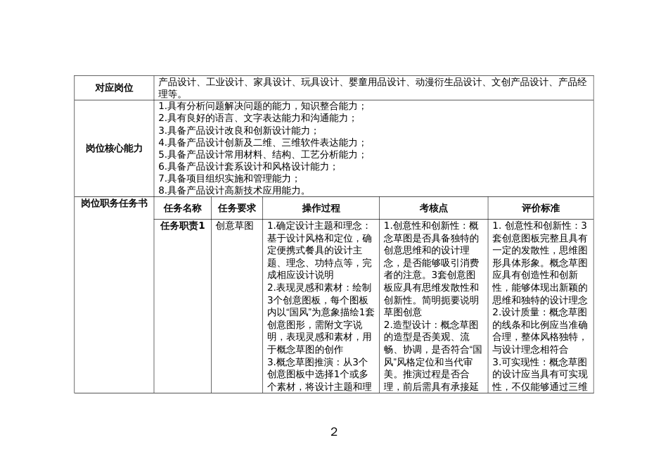 （全国职业技能比赛：高职）GZ083产品艺术设计赛题第六套_第2页