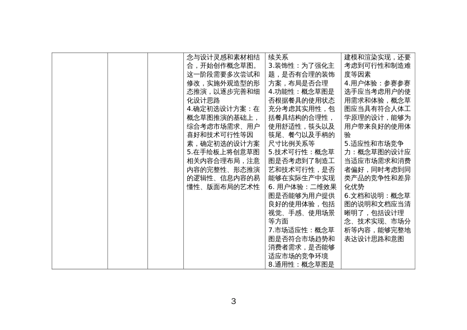 （全国职业技能比赛：高职）GZ083产品艺术设计赛题第六套_第3页