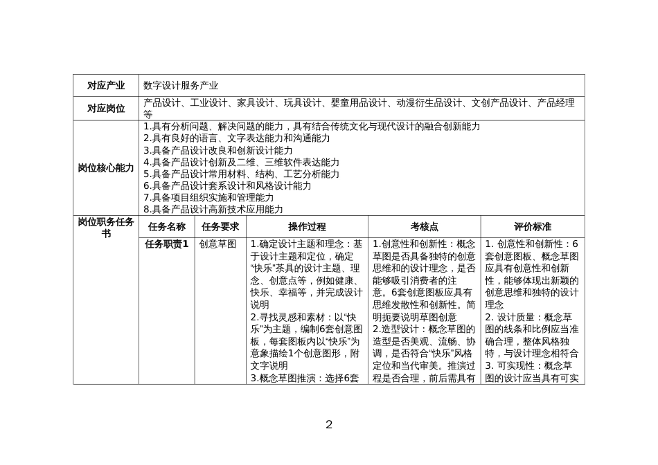 （全国职业技能比赛：高职）GZ083产品艺术设计赛题第二套_第2页