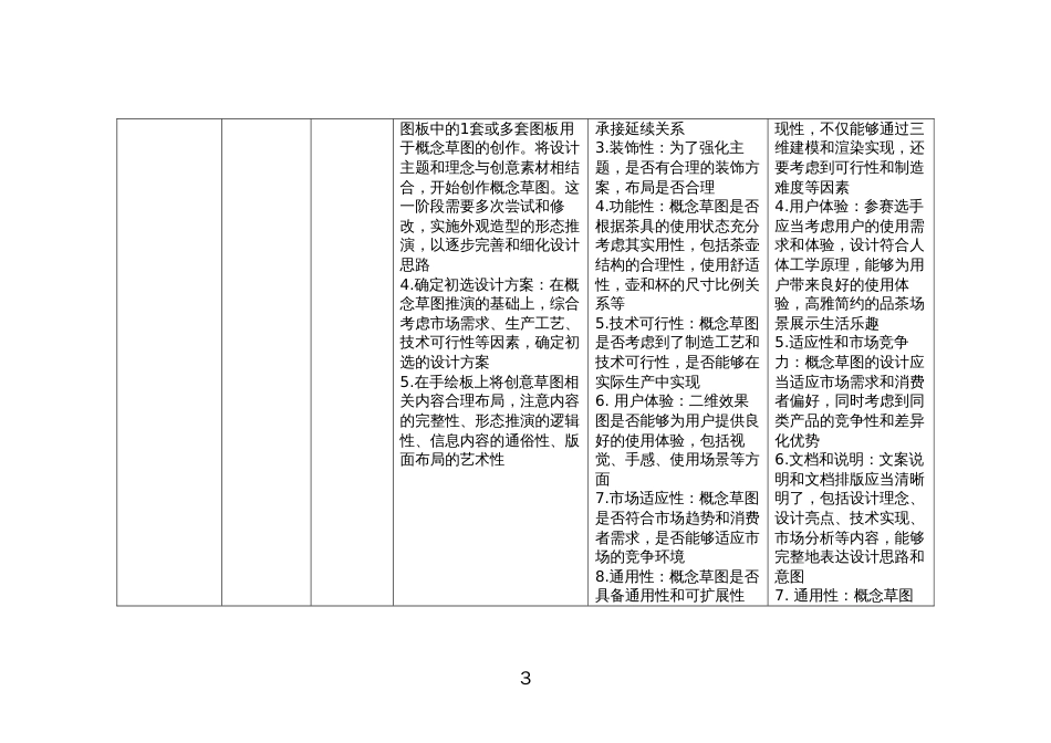 （全国职业技能比赛：高职）GZ083产品艺术设计赛题第二套_第3页