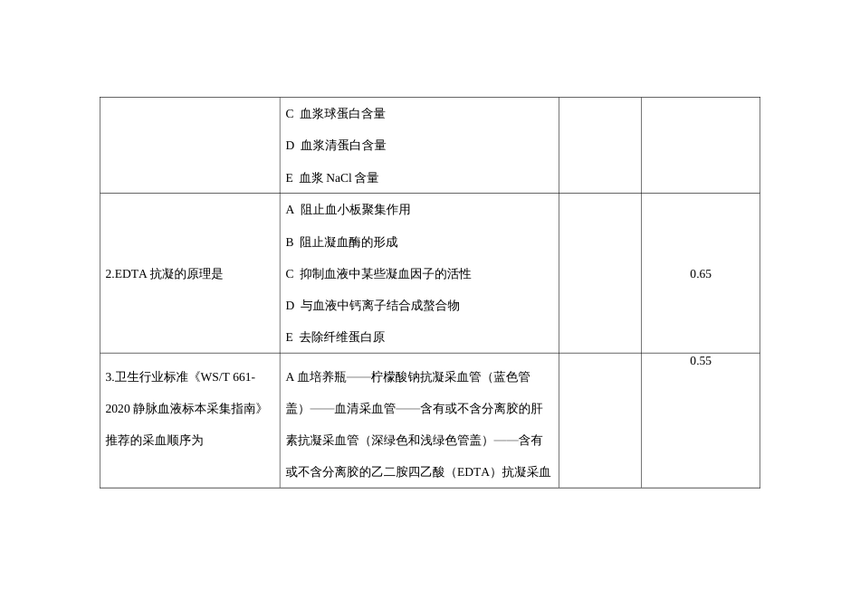 （全国职业技能比赛：高职）GZ041检验检疫技术赛项赛题第4套（理论）_第2页