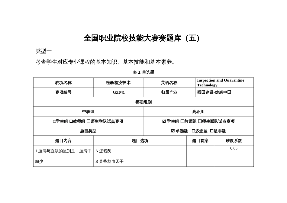 （全国职业技能比赛：高职）GZ041检验检疫技术赛项赛题第5套（理论）_第1页