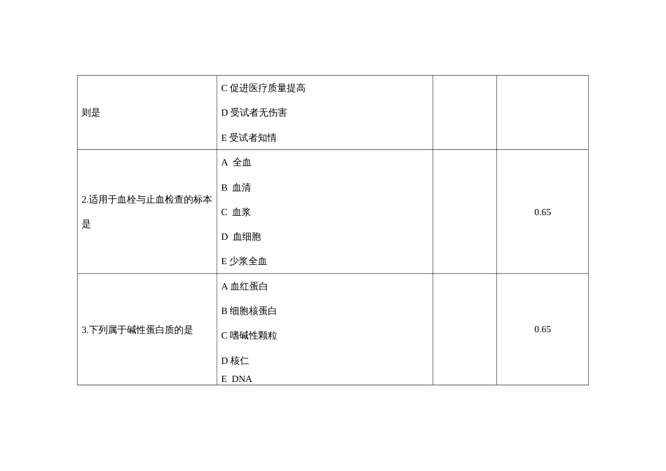 （全国职业技能比赛：高职）GZ041检验检疫技术赛项赛题第3套（理论）_第2页