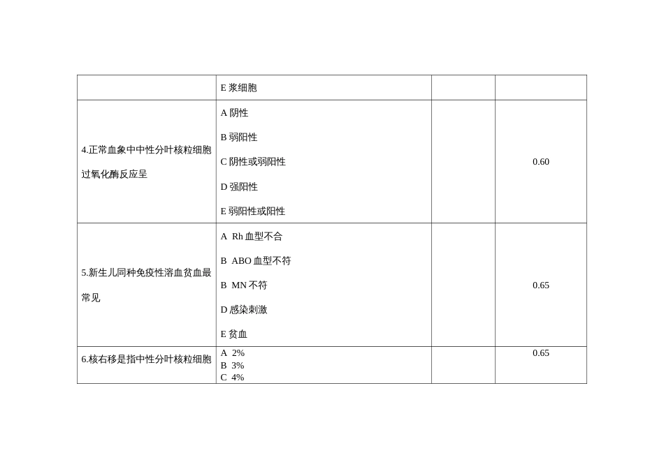 （全国职业技能比赛：高职）GZ041检验检疫技术赛项赛题第9套（理论）_第3页