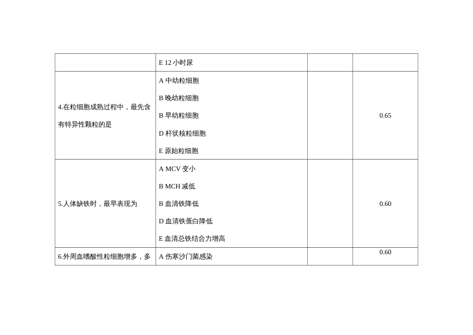 （全国职业技能比赛：高职）GZ041检验检疫技术赛项赛题第7套（理论）_第3页