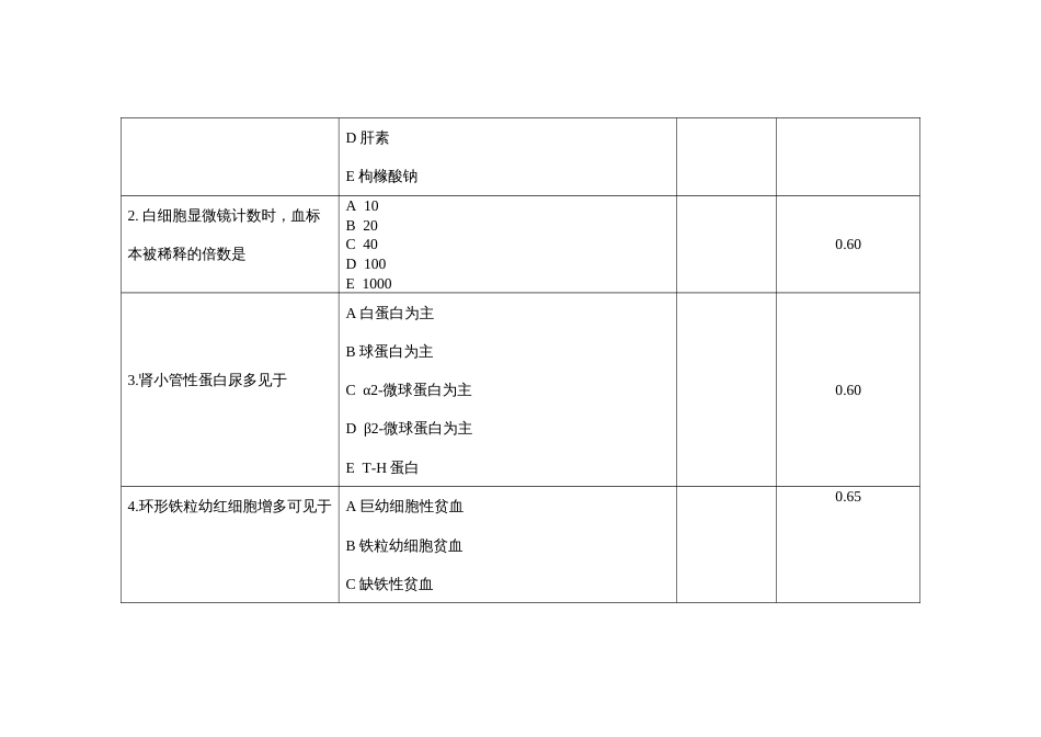 （全国职业技能比赛：高职）GZ041检验检疫技术赛项赛题第10套（理论）_第2页