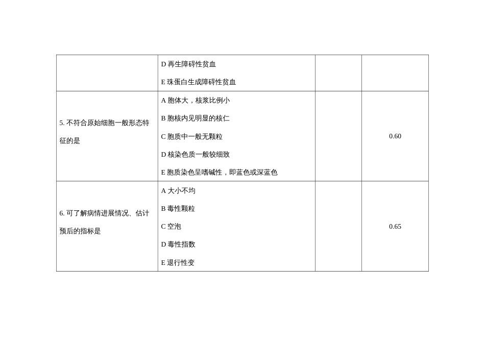 （全国职业技能比赛：高职）GZ041检验检疫技术赛项赛题第10套（理论）_第3页