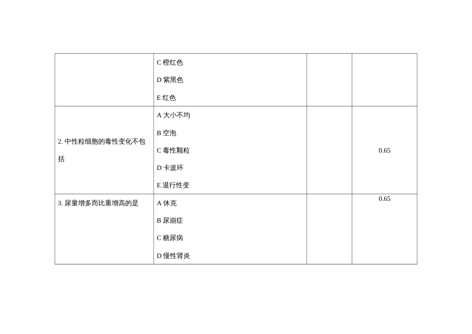 （全国职业技能比赛：高职）GZ041检验检疫技术赛项赛题第8套（理论）_第2页