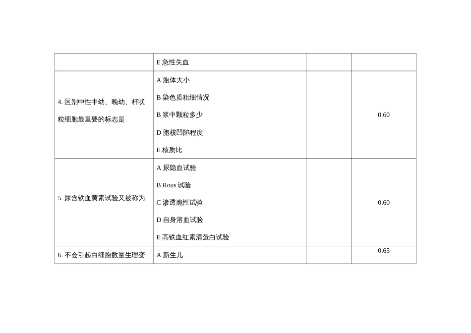 （全国职业技能比赛：高职）GZ041检验检疫技术赛项赛题第8套（理论）_第3页