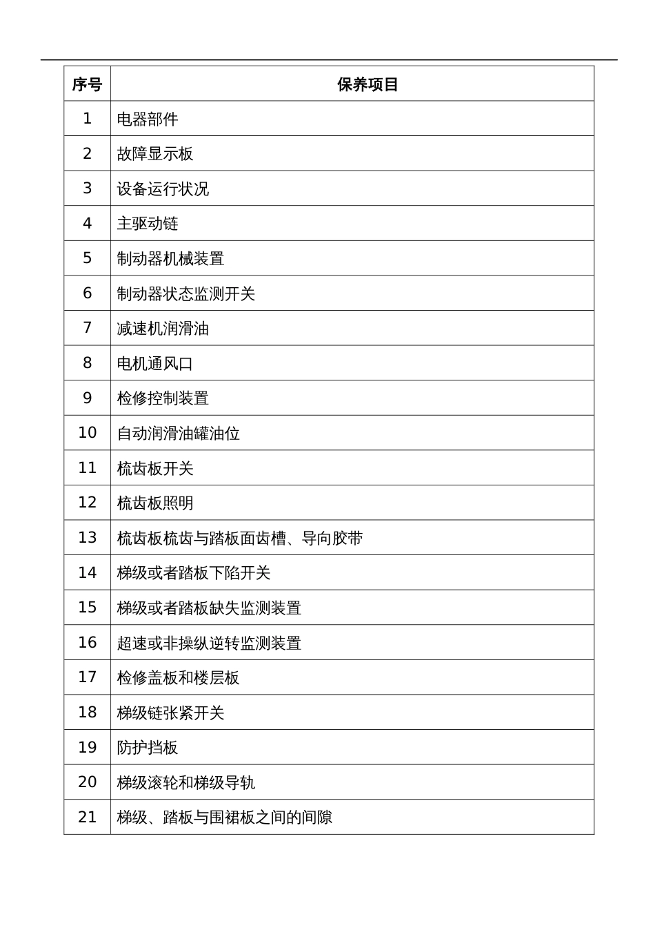 全国职业大赛（中职）ZZ033电梯保养与维修题库_第3页