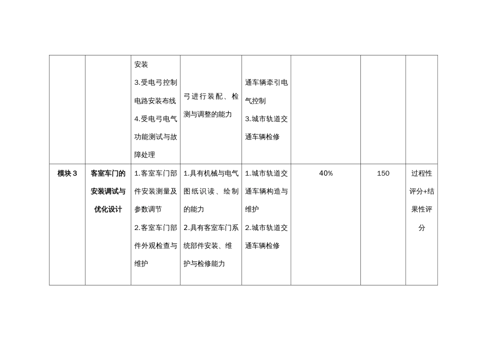 （全国职业技能比赛：高职）GZ028轨道车辆技术赛项赛题第6套_第3页