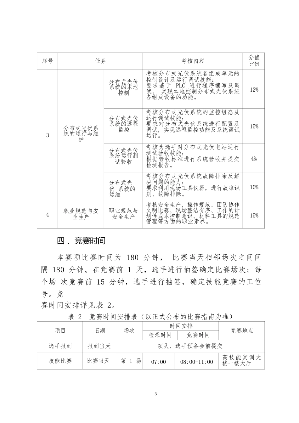 39职业院校技能大赛中职组《分布式光伏系统的装调与运维》赛项竞赛规程(001)_第3页