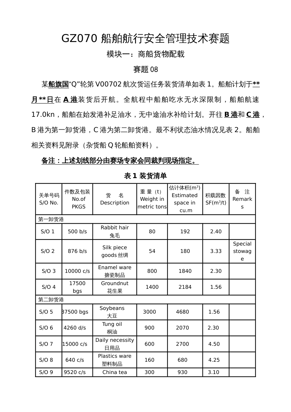 （全国职业技能比赛：高职）GZ070船舶航行安全管理技术赛项赛题模块一商船货物配载赛题库10套_第1页