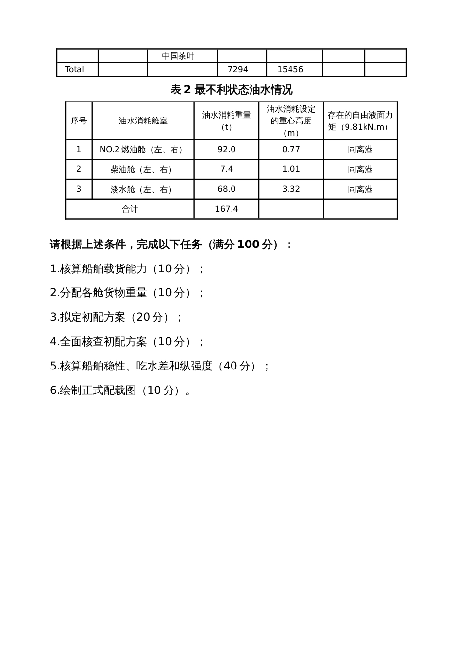 （全国职业技能比赛：高职）GZ070船舶航行安全管理技术赛项赛题模块一商船货物配载赛题库10套_第2页