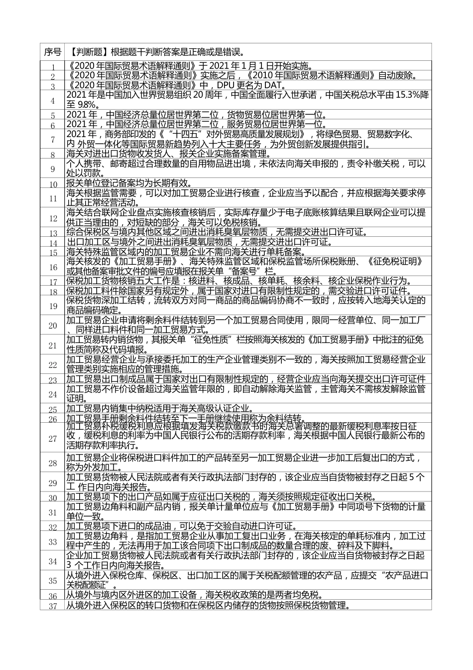 职业技能比赛通关前知识准备（题库）判断题_第1页