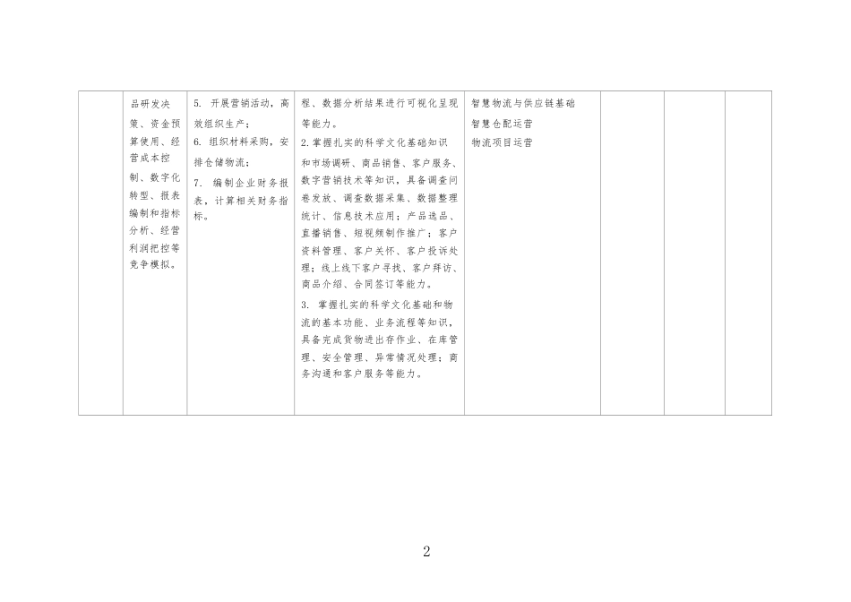 全国职业大赛（中职）ZZ040企业经营沙盘模拟试卷赛题第1套_第3页