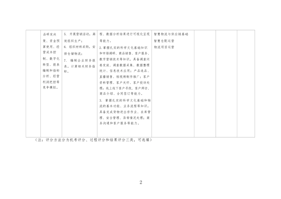 全国职业大赛（中职）ZZ040企业经营沙盘模拟试卷赛题第2套_第3页