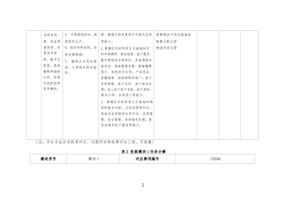 全国职业大赛（中职）ZZ040企业经营沙盘模拟试卷赛题第5套_第3页