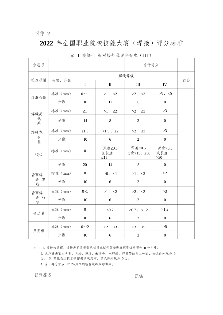 职业院校技能大赛（焊接）评分标准_第1页