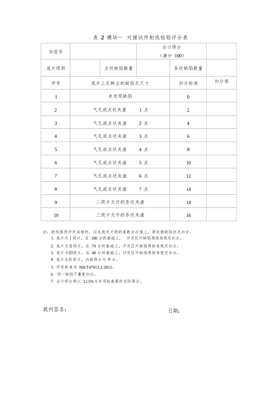 职业院校技能大赛（焊接）评分标准_第2页