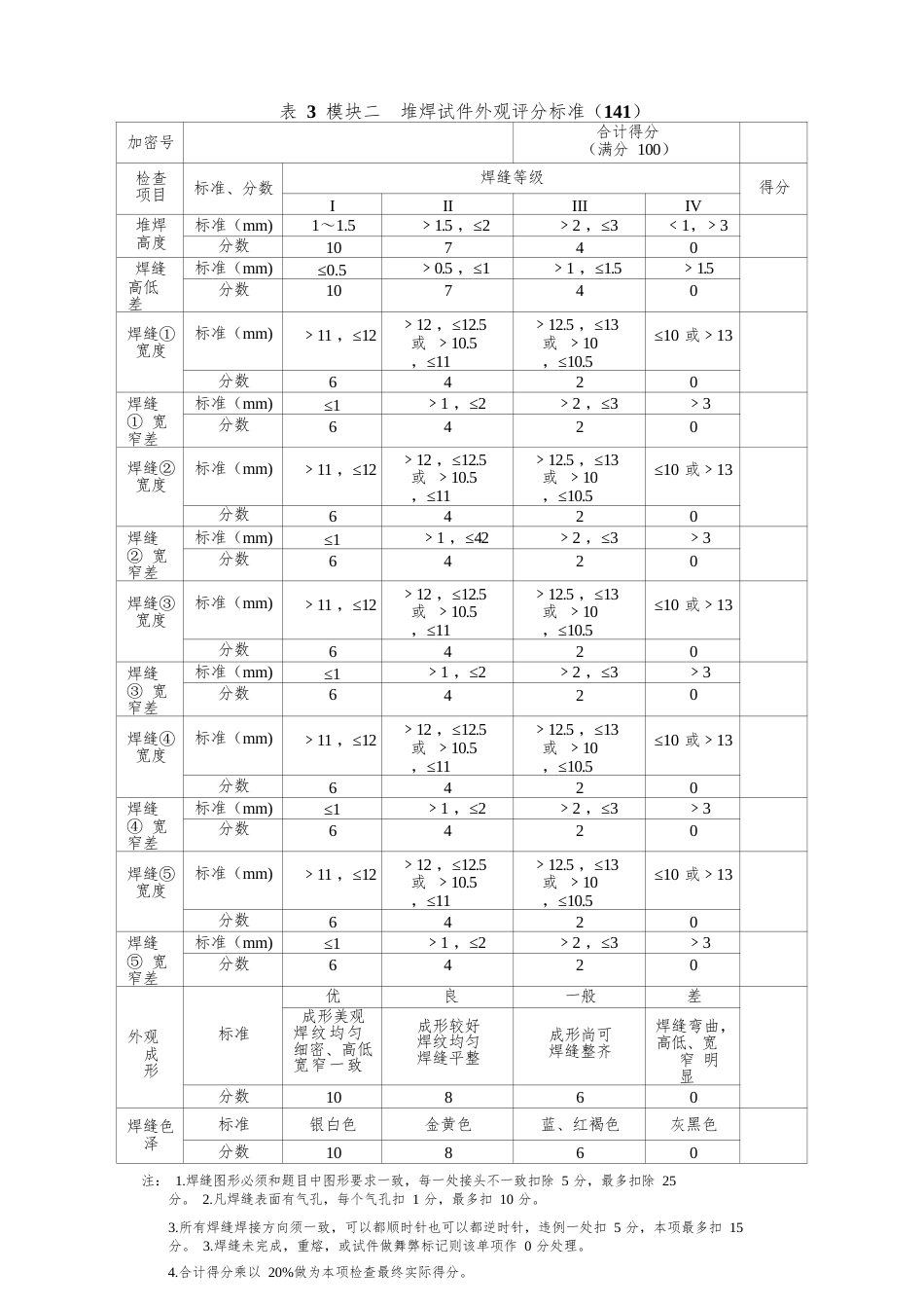 职业院校技能大赛（焊接）评分标准_第3页