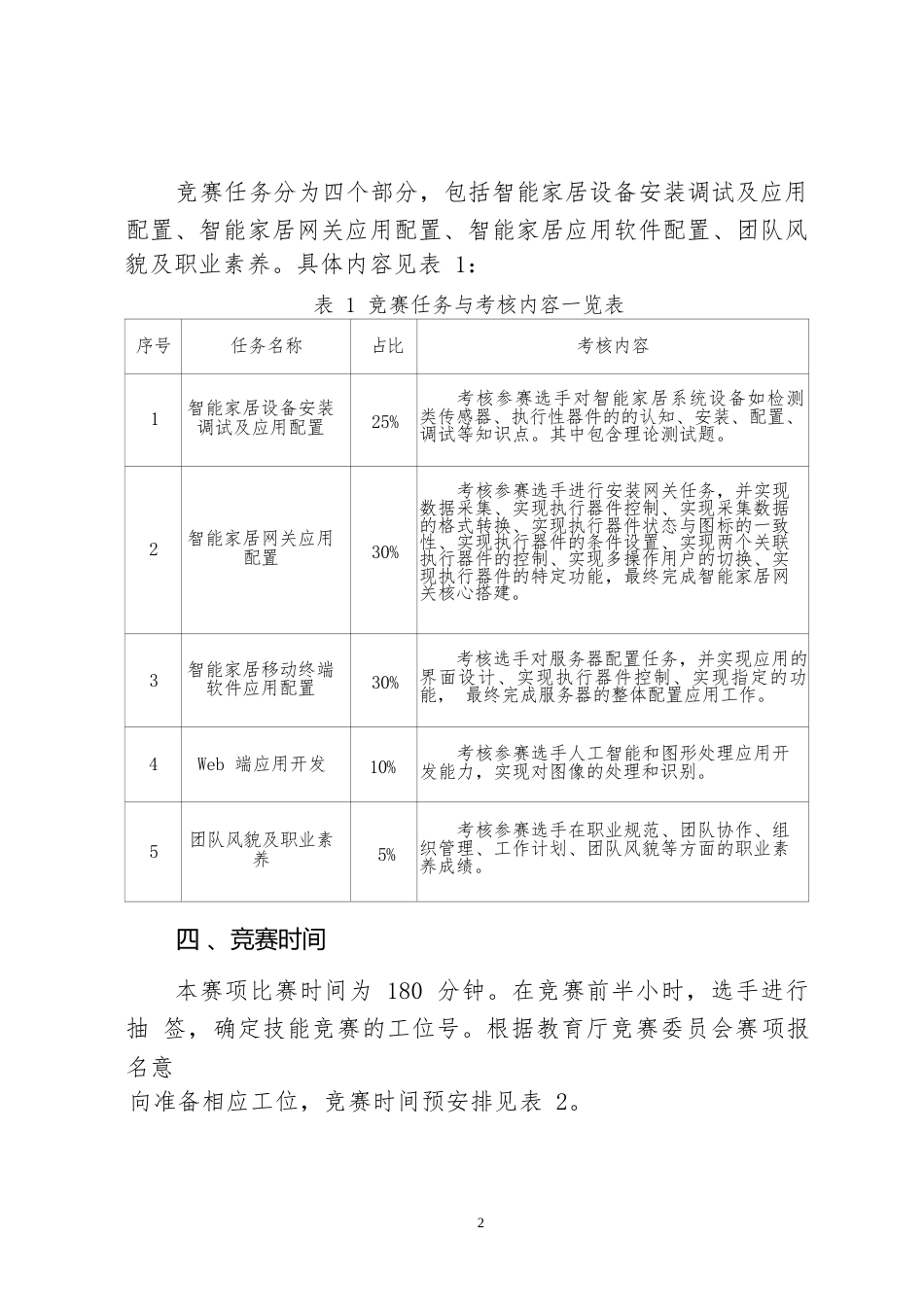 31职业院校技能大赛中职组《智能家居安装与维护》赛项竞赛规程(001)_第2页