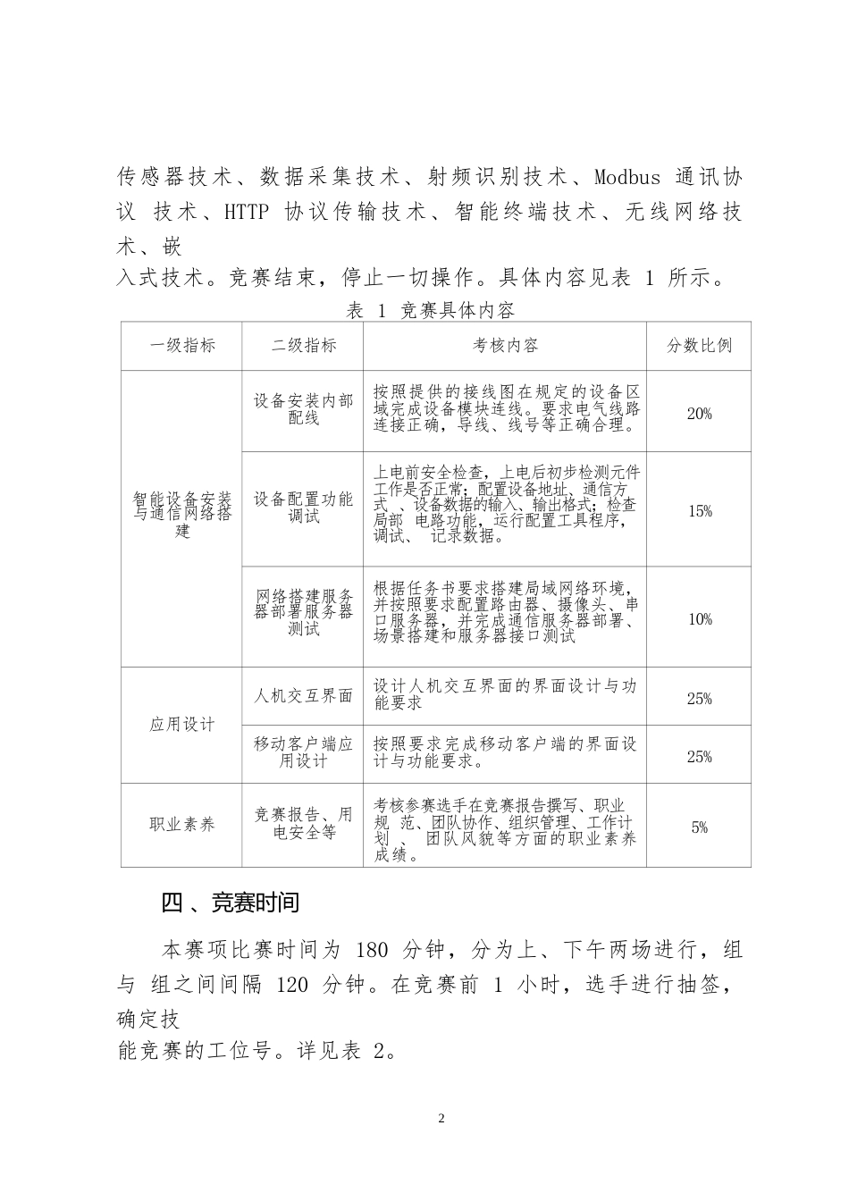 38职业院校技能大赛中职组《分布式智能设备组网技术》赛项竞赛规程(001)_第2页