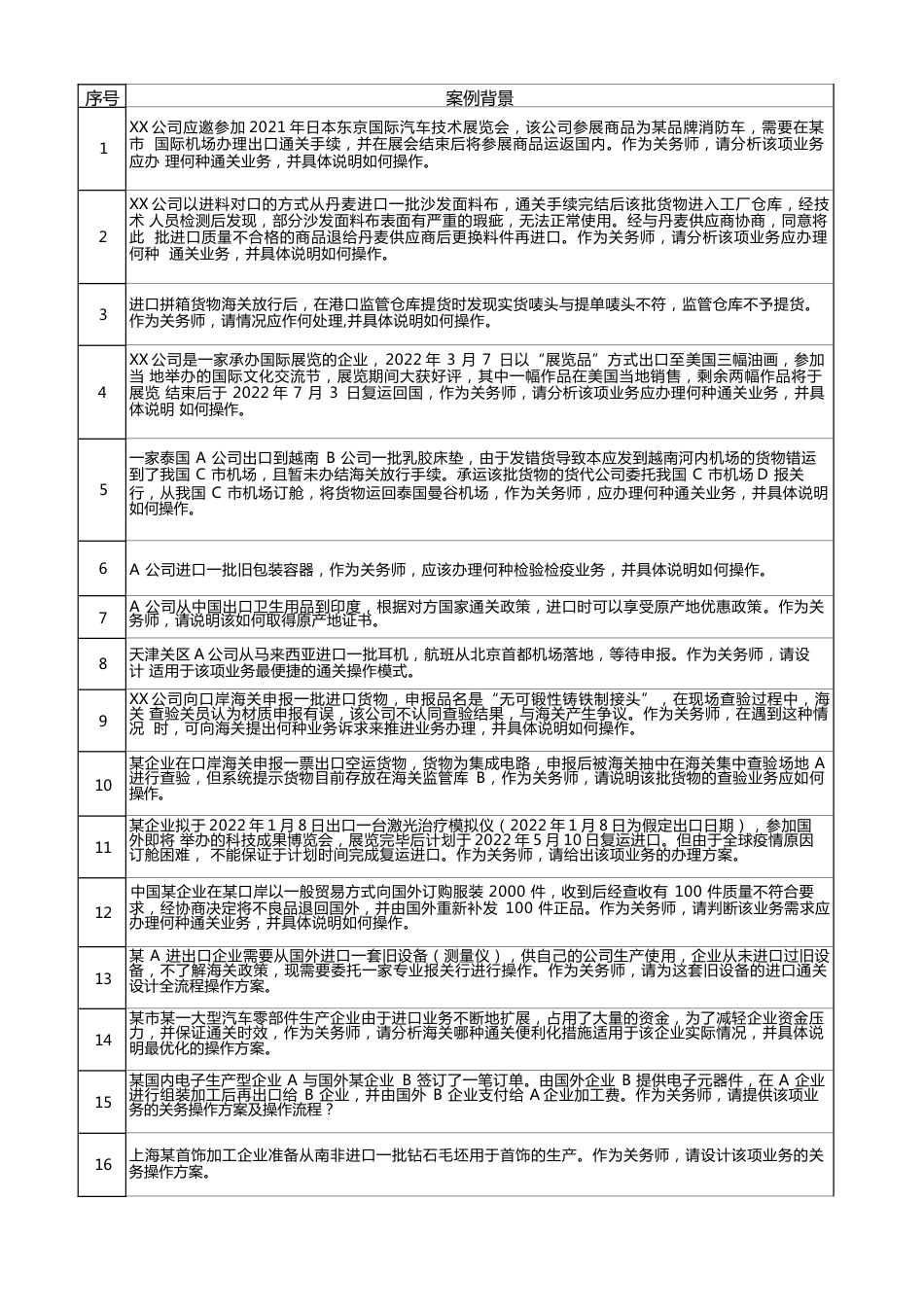 职业技能比赛海关事务操作（题库）_第1页