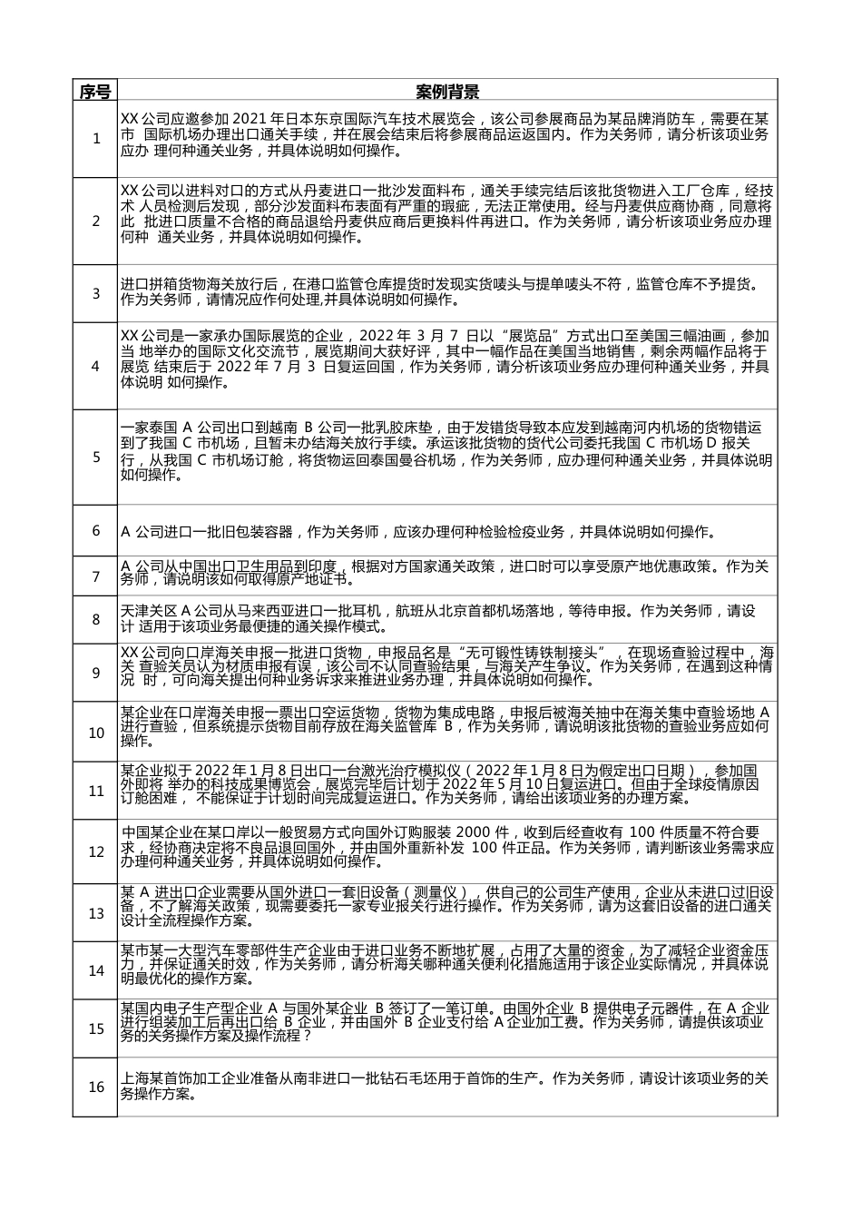 职业院校技能大赛高职组关务操作（题库）_第1页