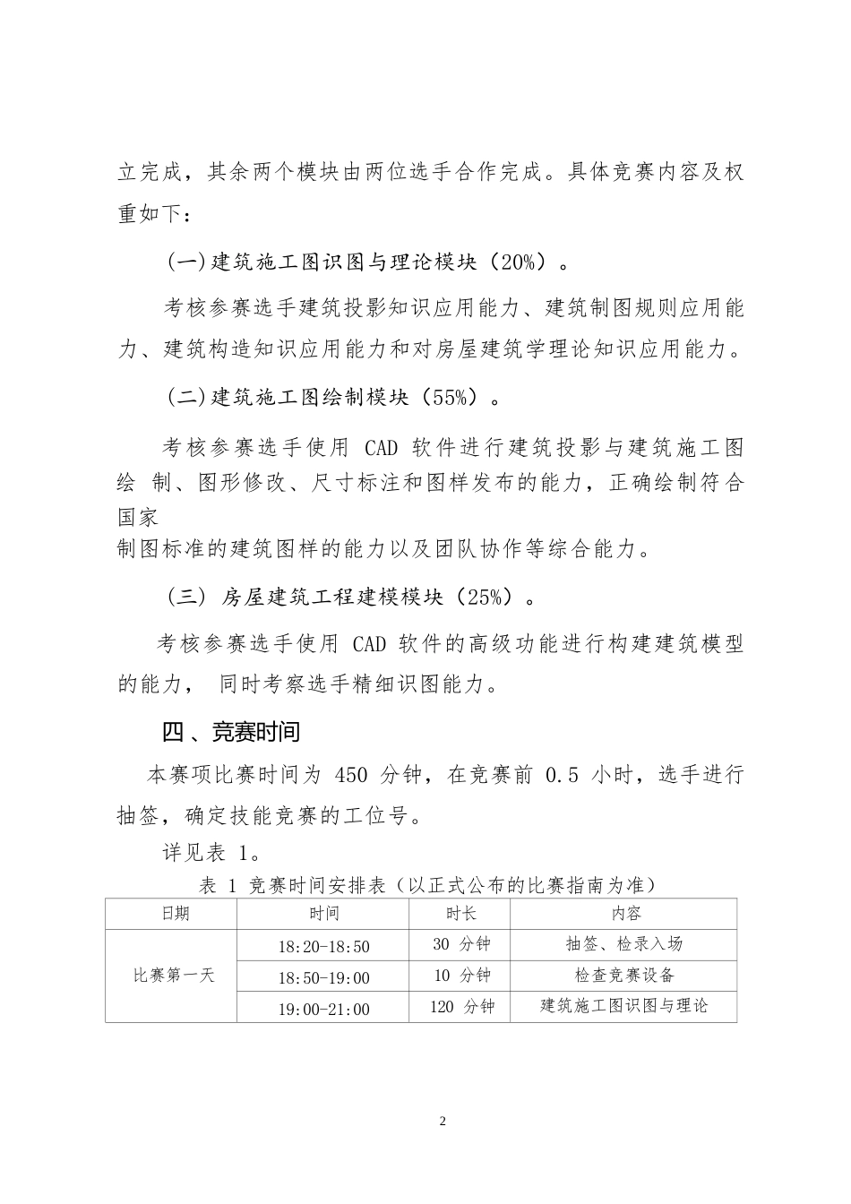 4职业院校技能大赛中职组《建筑CAD》赛项竞赛规程(001)_第2页