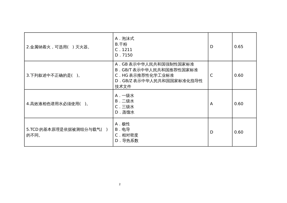 全国职业大赛（中职）ZZ012食品药品检验赛项赛题第1套_第2页