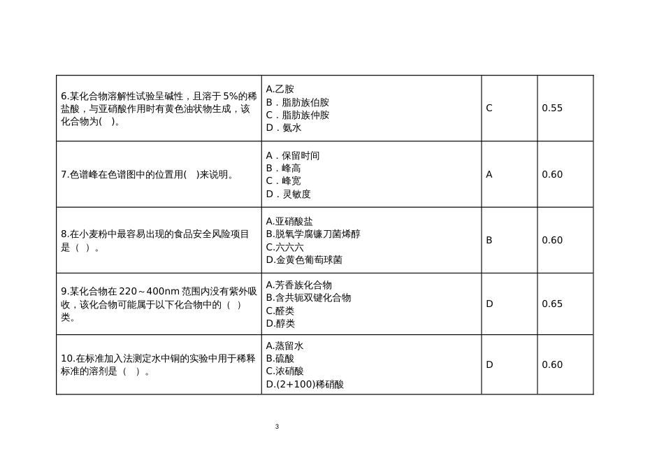 全国职业大赛（中职）ZZ012食品药品检验赛项赛题第1套_第3页