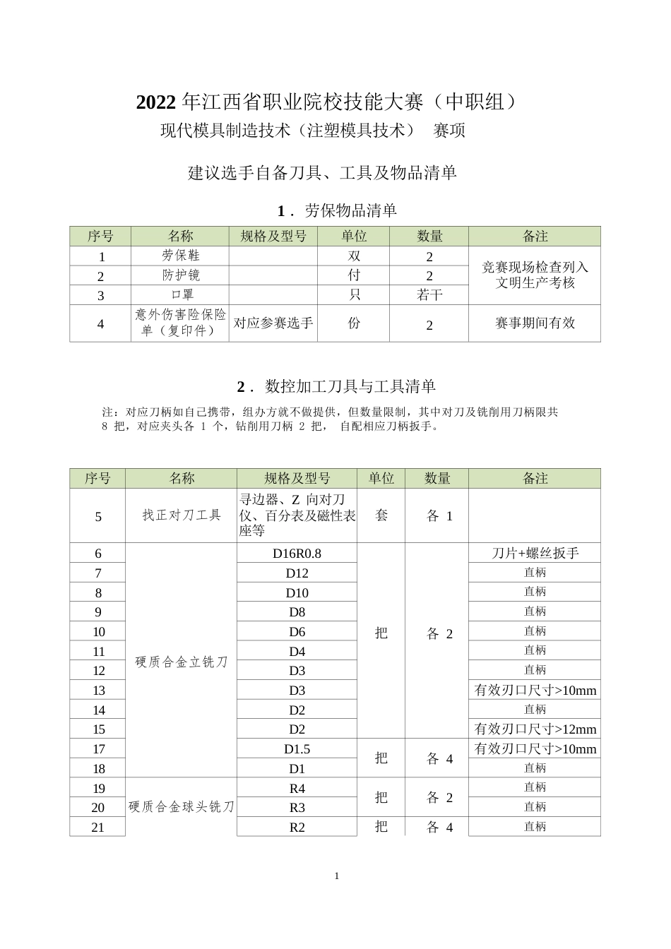 职业院校技能大赛（中职组)现代模具制造技术（注塑模具技术）赛项建议自备物品清单_第1页