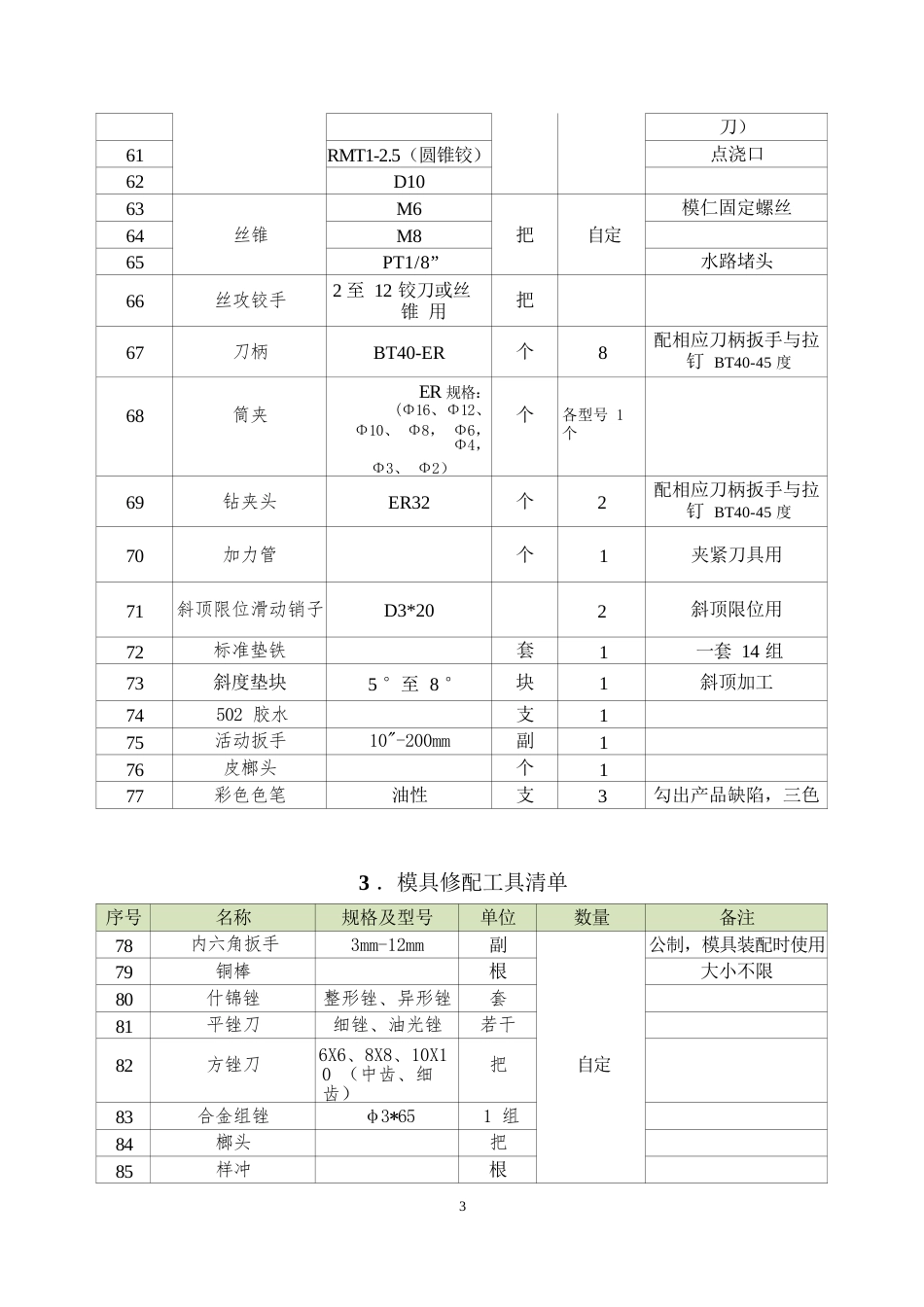 职业院校技能大赛（中职组)现代模具制造技术（注塑模具技术）赛项建议自备物品清单_第3页