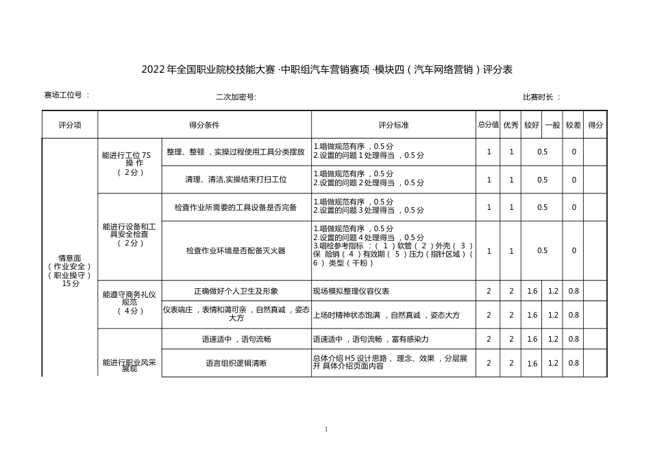 职业院校技能大赛模块四汽车网络营销评分表_第1页