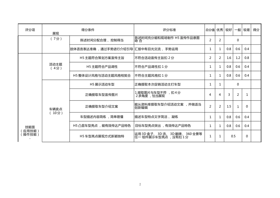 职业院校技能大赛模块四汽车网络营销评分表_第2页