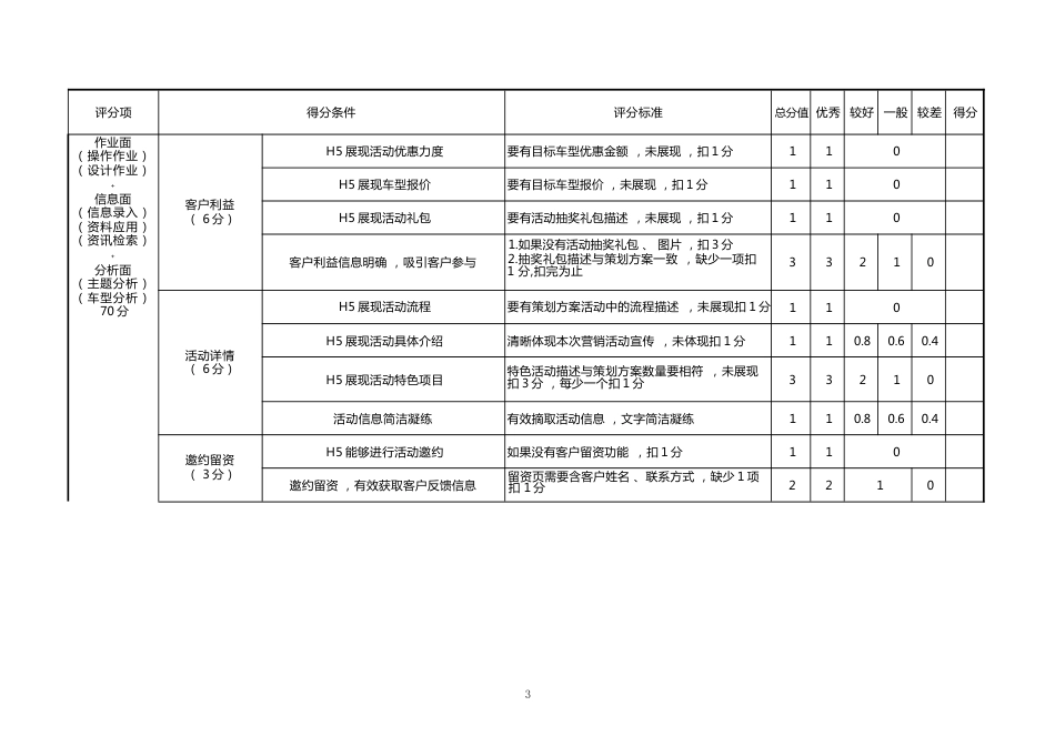 职业院校技能大赛模块四汽车网络营销评分表_第3页