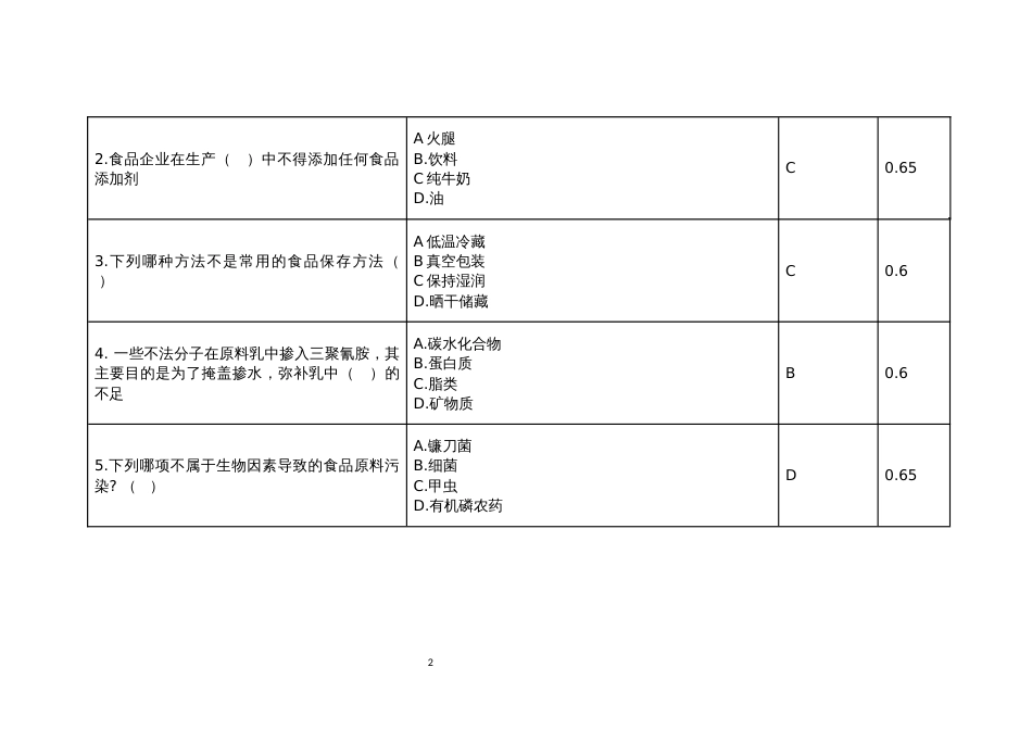 全国职业大赛（中职）ZZ012食品药品检验赛项赛题第8套_第2页
