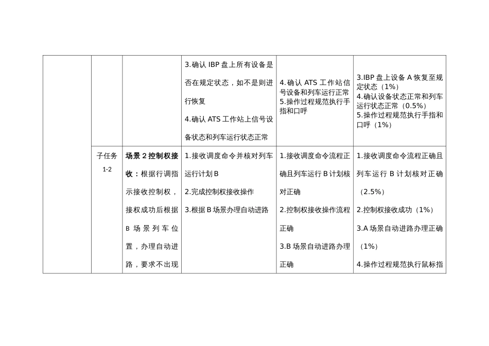 全国职业大赛（中职）ZZ014城市轨道交通运营与维护赛题第2套_第2页