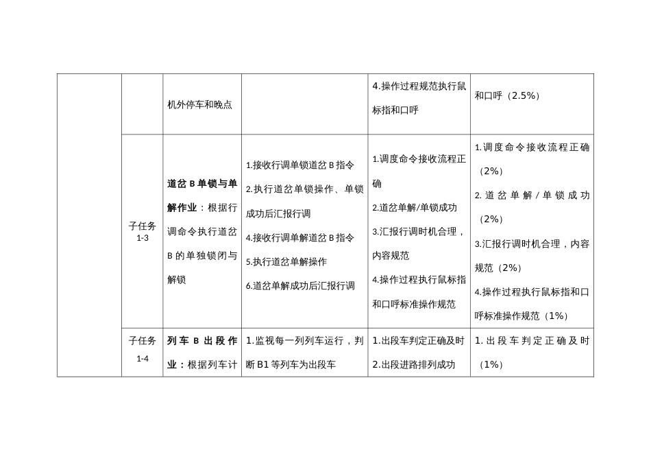 全国职业大赛（中职）ZZ014城市轨道交通运营与维护赛题第2套_第3页